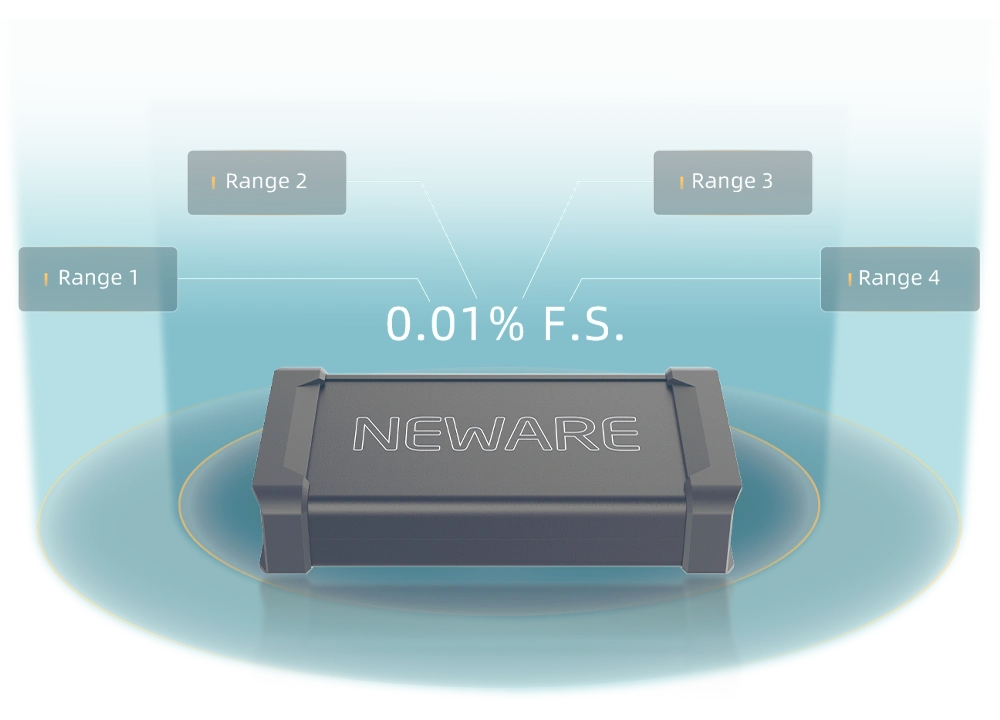 NEWARE-CT-8002Q-5V100mA-Battery tester 4 current ranges：0.5μA ~ 0.1mA, 0.1mA ~ 1mA, 1mA ~ 10mA , 10mA ~100mA