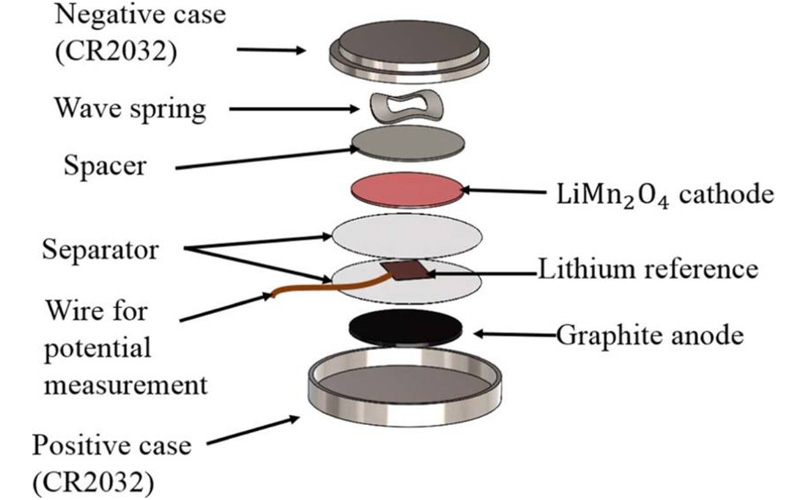 3 Volt lithium battery CR2032 battery structure