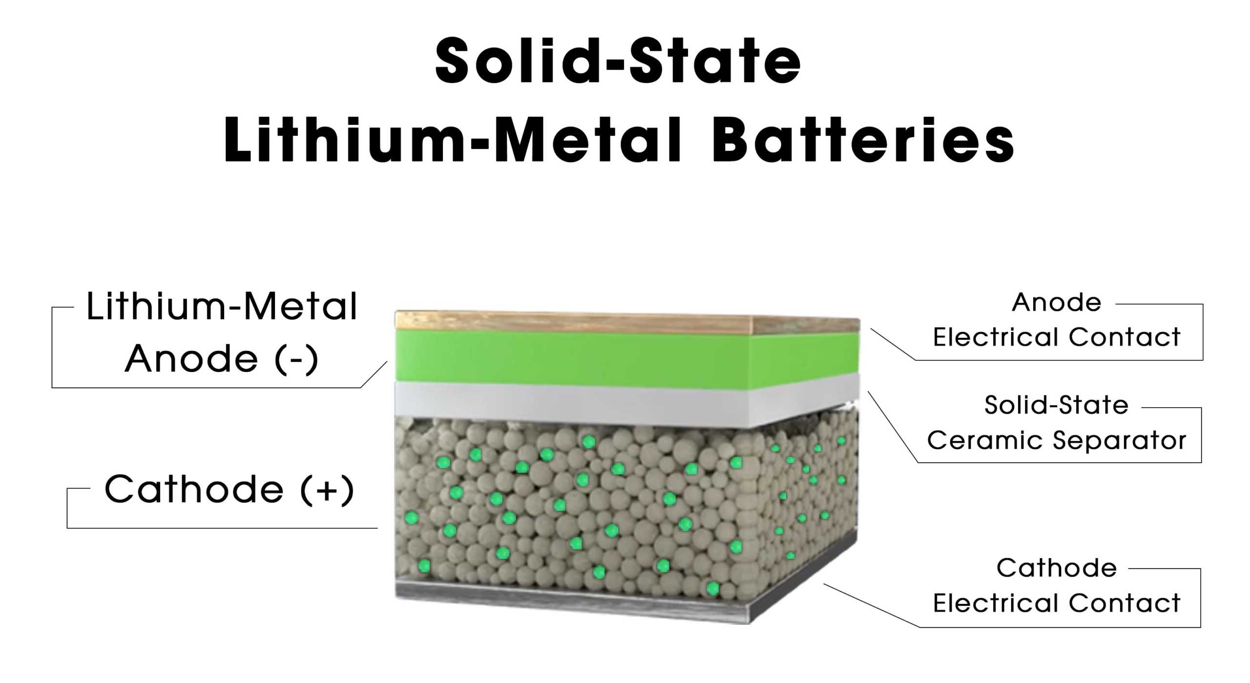 Solid-state battery electrolyte