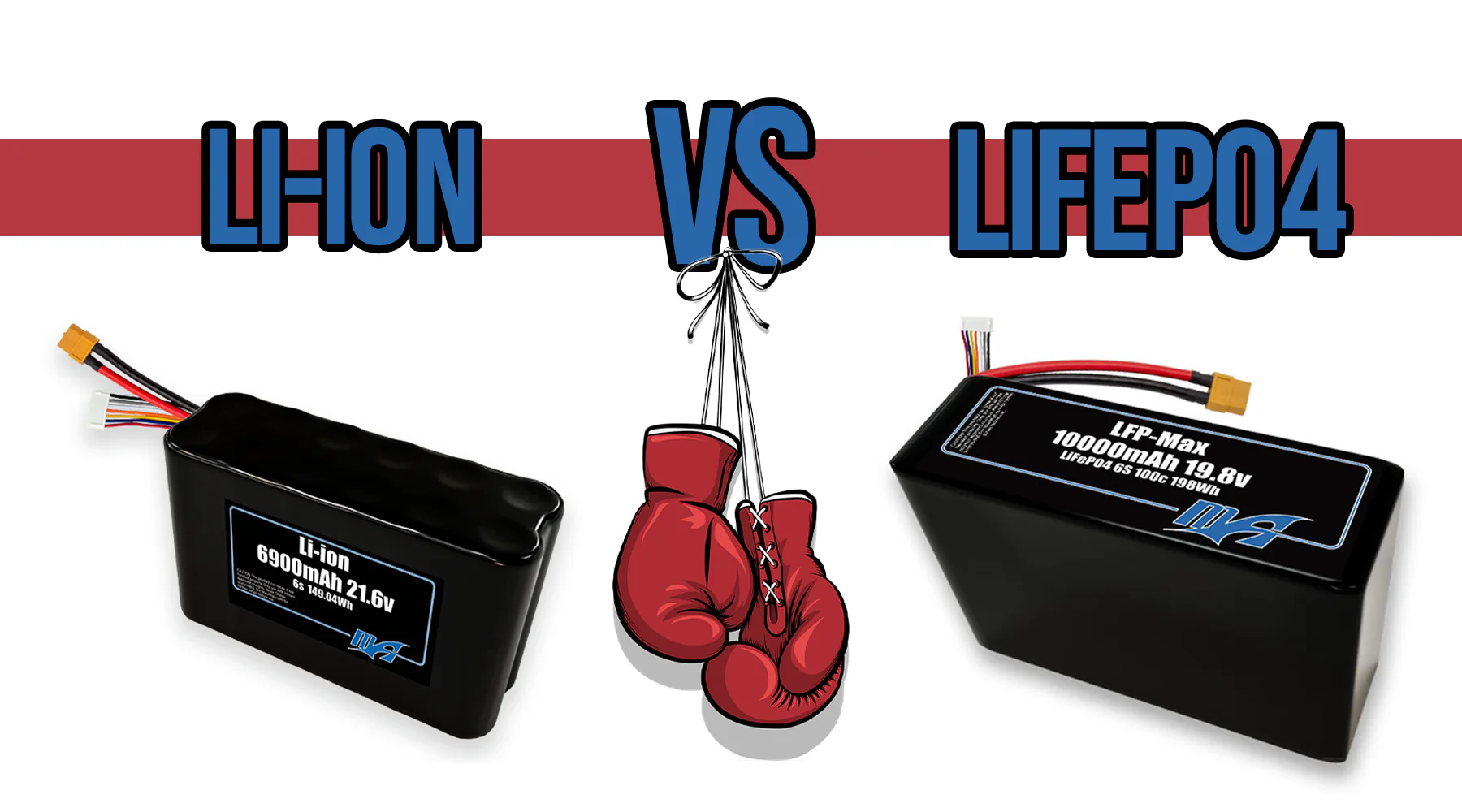 Comparison of LiFePO4 and lithium-ion batteries