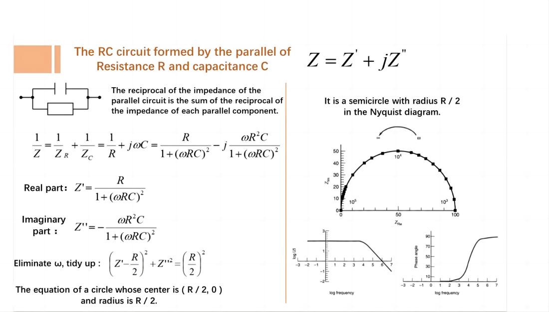 the RC circuit formed by the parpallel of resistance R and capacitance C