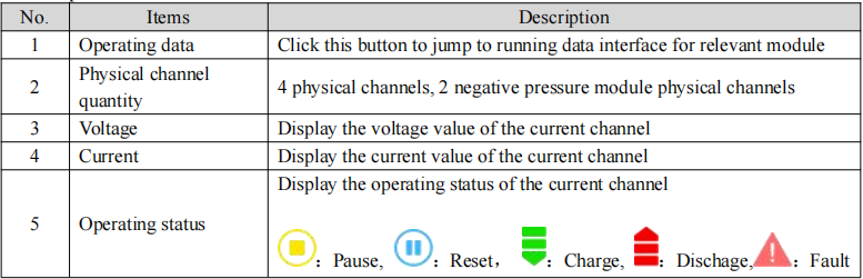 Channel Status Setting Interface Parameter Description