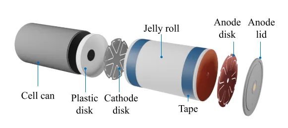 Schematic diagrams of the 4680 battery components