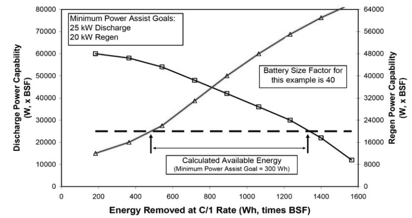 Determining usable energy